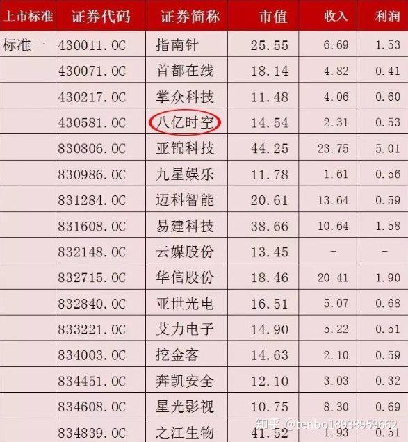 广州博鹭腾携手汇霖泽谷成立小动物活体成像联合实验室腾博tengbo9885官网